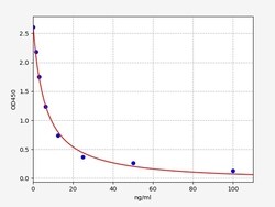 Biomatik Corporation Mouse His (Histamine) ELISA Kit, Quantity: Each of