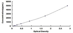 Biomatik Corporation Human Arylsulfatase A (ARSA) High-sensitive ELISA