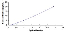 Biomatik Corporation Human Puromycin Sensitive Aminopeptidase (PSA) ELISA