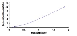 Biomatik Corporation Mouse P-Selectin Glycoprotein Ligand 1 (PSGL1) ELISA