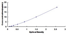 Biomatik Corporation Human Amiloride Sensitive Sodium Channel Subunit Beta
