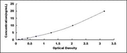 Biomatik Corporation Human Cyclin Dependent Kinase 8 (CDK8) ELISA Kit,