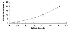 Biomatik Corporation Human Huntingtin Interacting Protein 1 (HIP1) ELISA