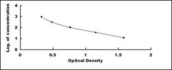 Biomatik Corporation Simian Atrial Natriuretic Peptide (ANP) ELISA Kit,