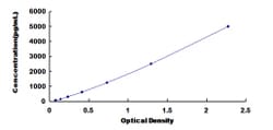 Biomatik Corporation Bovine S100 Calcium Binding Protein A8 (S100A8) ELISA