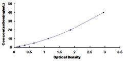 Biomatik Corporation Bovine Polymeric Immunoglobulin Receptor (PIGR) ELISA