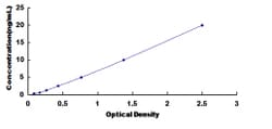 Biomatik Corporation Human Guanine Deaminase (GDA) ELISA Kit, Quantity: