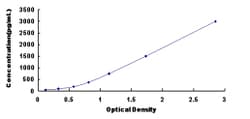 Biomatik Corporation Bovine Interferon Inducible T-Cell Alpha Chemoattractant
