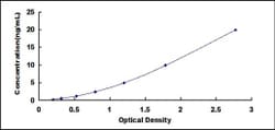 Biomatik Corporation Human Fatty Acid Desaturase 3 (FADS3) ELISA Kit, Quantity: