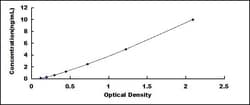 Biomatik Corporation Human Signal Recognition Particle Receptor (SRPR)