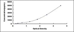Biomatik Corporation Mouse Ghrelin (GHRL) ELISA Kit, Quantity: Each of