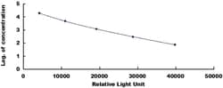 Biomatik Corporation Triiodothyronine (T3) CLIA Kit, Quantity: Each of