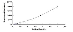 Biomatik Corporation Human Trypsin (TRY) High-sensitive ELISA Kit, Quantity: