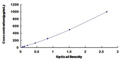 Biomatik Corporation Human Mucin 17 (MUC17) ELISA Kit, Quantity: Each of