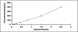Biomatik Corporation Human Endostatin (ES) Wide-range ELISA Kit, Quantity: