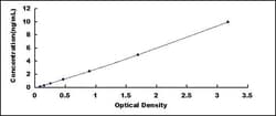 Biomatik Corporation Human Aspartate Beta Hydroxylase (ASPH) ELISA Kit,