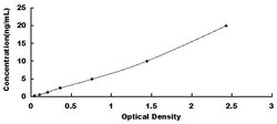 Biomatik Corporation Human Asporin (ASPN) ELISA Kit, Quantity: Each of