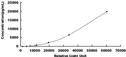 Biomatik Corporation Bovine Fibronectin (FN) CLIA Kit, Quantity: Each of