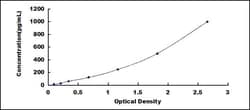 Biomatik Corporation Human Granzyme A (GZMA) High-sensitive ELISA Kit,