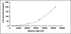 Biomatik Corporation Human Complement Factor P (CFP) CLIA Kit, Quantity: