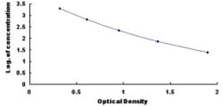 Biomatik Corporation Human Thymosin Beta 10 (TMSb10) ELISA Kit, Quantity: