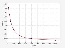 Biomatik Corporation Rat 4-HNE (4-Hydroxynonenal) ELISA Kit, Quantity: