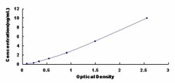 Biomatik Corporation Mouse Cholecystokinin A Receptor (CCKAR) ELISA Kit,