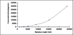 Biomatik Corporation Human Nucleotide Binding Oligomerization Domain Containing