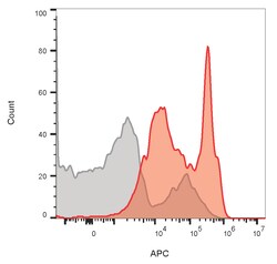 Biotium CD4 (T-Helper/Inducer Cell Marker)(RIV7), CF568 conjugate, 0.1mg/mL,