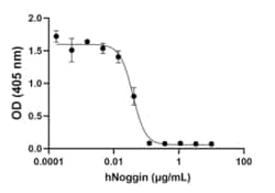 Biolegend GMP Recombinant Human Noggin (carrier-free) Reactivity: Human;