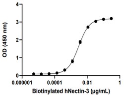 Biolegend Recombinant Human Nectin-1 (CD111) (carrier-free) Reactivity: