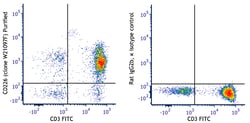 Biolegend Purified anti-human CD226 (DNAM-1) [W21097F]; Isotype: Rat IgG2b,