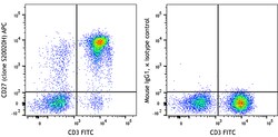 Biolegend APC anti-human CD27 [S20020H]; Isotype: Mouse IgG1, κ; Reactivity: