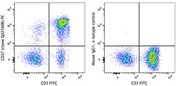Biolegend PE anti-human CD27 Recombinant [QA21A08]; Isotype: Mouse IgG1,