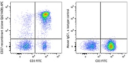 Biolegend APC anti-human CD27 Recombinant [QA21A08]; Isotype: Mouse IgG1,