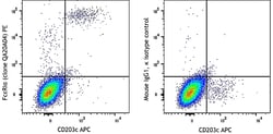 Biolegend PE anti-human FcεRIα Recombinant [QA20A04]; Isotype: Mouse IgG1,