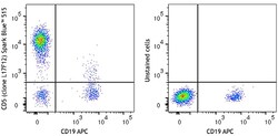 Biolegend Spark Blue 515 anti-human CD5 [L17F12]; Isotype: Mouse IgG2a,