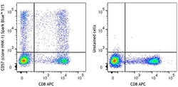 Biolegend Spark Blue 515 anti-human CD57 [HNK-1]; Isotype: Mouse IgM, κ;