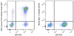 Biolegend&nbsp;Brilliant Violet 650&trade; anti-human CD27 [M-T271]; Isotype: Mouse IgG1, κ; Reactivity: Human; Apps: FC; Size: 100 tests