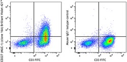 Biolegend Brilliant Violet 421 anti-human CD227 (MUC-1) [16A]; Isotype:
