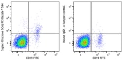 Biolegend&nbsp;PE/Dazzle&trade; 594 anti-human Siglec-10 [5G6]; Isotype: Mouse IgG1, κ; Reactivity: Human; Apps: FC; Size: 100 tests
