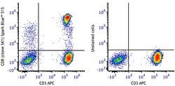 Biolegend Spark Blue 515 anti-human CD8 [SK1]; Isotype: Mouse IgG1, κ;