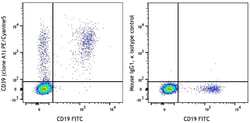 Biolegend PE/Cyanine5 anti-human CD39 [A1]; Isotype: Mouse IgG1, κ; Reactivity: