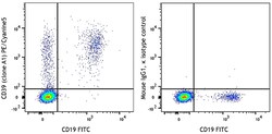 Biolegend PE/Cyanine5 anti-human CD39 [A1]; Isotype: Mouse IgG1, κ; Reactivity:
