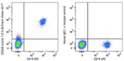 Biolegend&nbsp;Brilliant Violet 421&trade; anti-human CD268 (BAFF-R) [11C1]; Isotype: Mouse IgG1, κ; Reactivity: Human; Apps: FC; Size: 100 tests