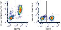 Biolegend Brilliant Violet 510 anti-human CD5 [UCHT2]; Isotype: Mouse IgG1,