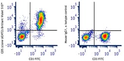 Biolegend&nbsp;Brilliant Violet 510&trade; anti-human CD5 [UCHT2]; Isotype: Mouse IgG1, κ; Reactivity: Human; Apps: FC; Size: 25 tests