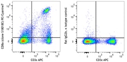 Biolegend PE/Cyanine7 anti-mouse CD8a [S18018E]; Isotype: Rat IgG2b, λ;