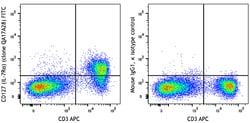 Biolegend FITC anti-mouse CD127 (IL-7Rα) Recombinant [QA17A28]; Isotype: