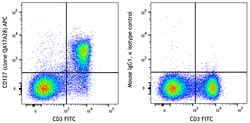 Biolegend APC anti-mouse CD127 (IL-7Rα) Recombinant [QA17A28]; Isotype: